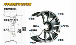 改装爱车轮毂，你看懂这些数据了吗？